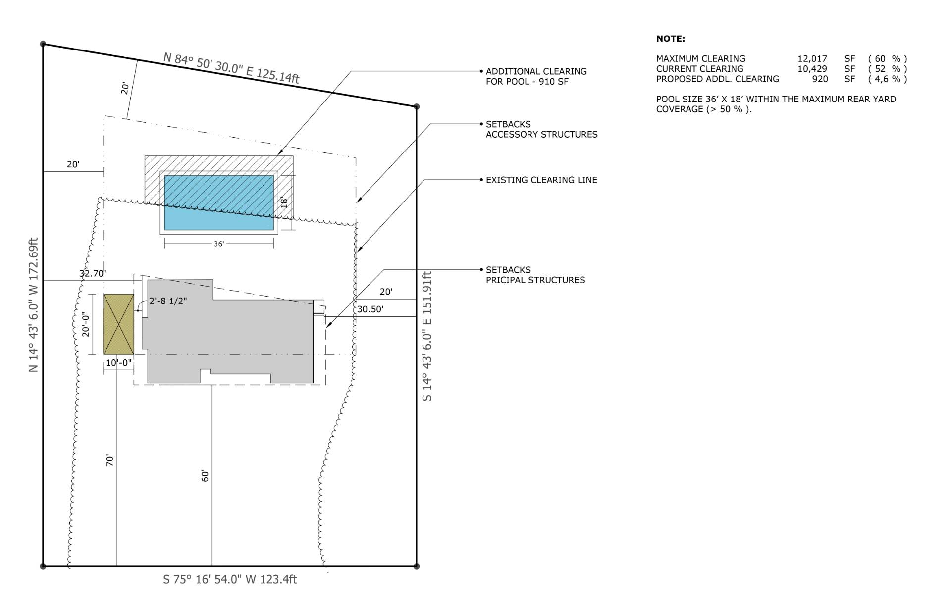 room for pool/garage